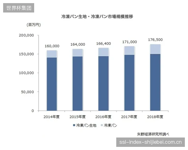 日本队需应对长距离转场挑战,纳什维尔大本营成为后勤保障中枢。 日本队需应对长距离转场挑战,纳什维尔大本营成为后勤保障中枢。